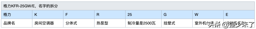 图解电商SPU、SKU、item的关系•业务建模系列