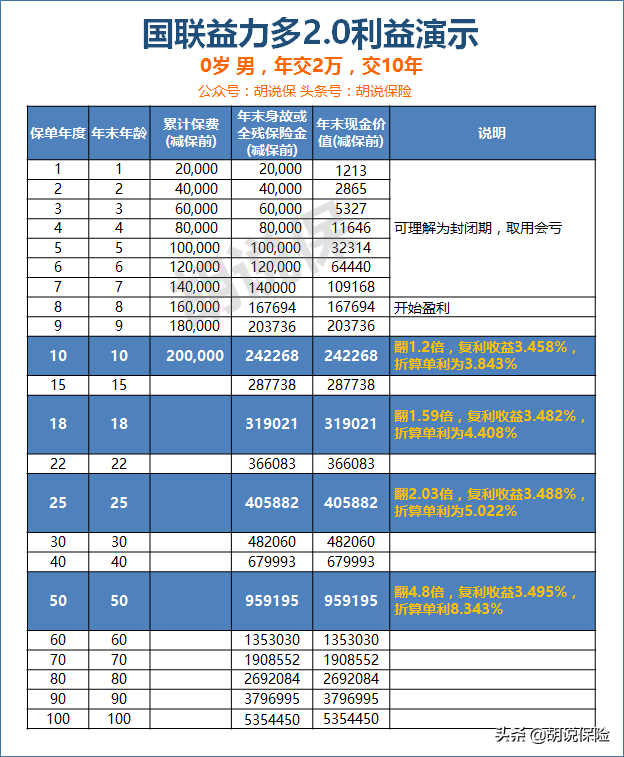 有錢人喜歡買理財險，是因為收益高嗎？