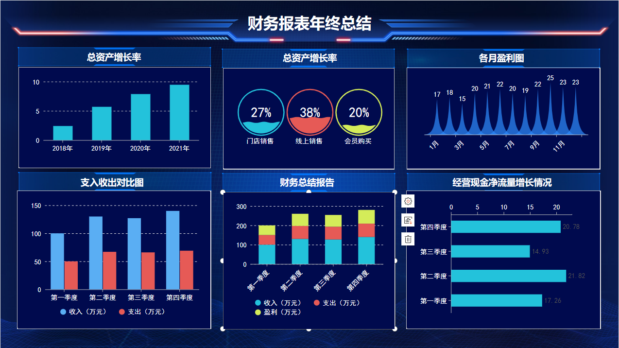 财务分析能有多简单？用这13张表就能轻松搞定，全自动可视化展现