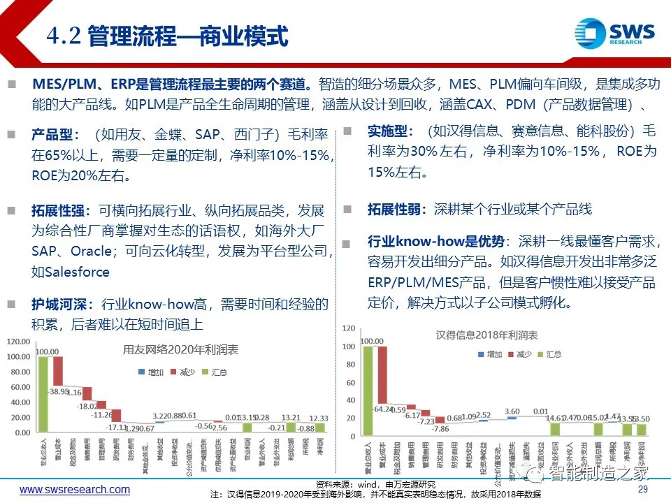 超经典智能制造全产业链与全场景解析