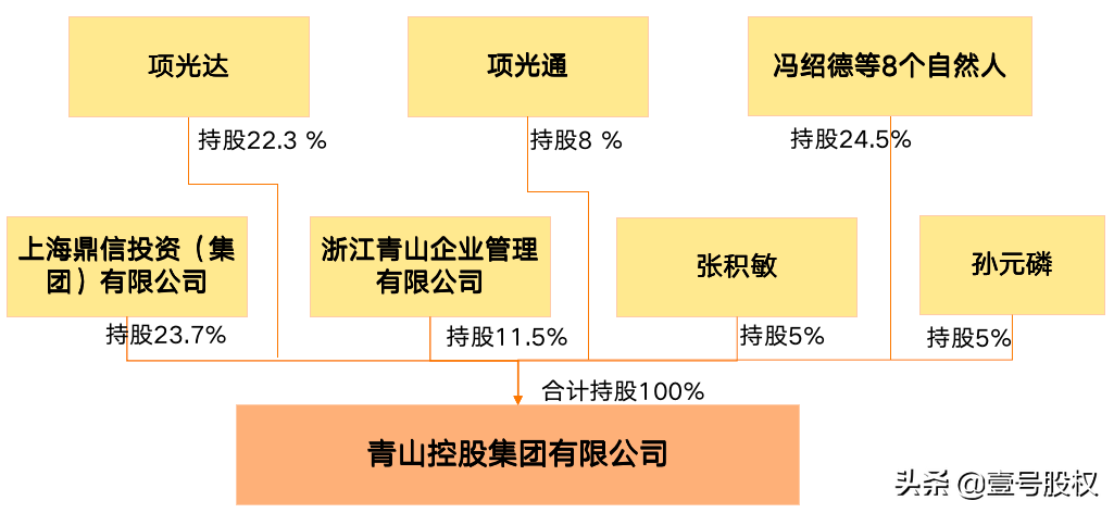 青山控股招聘（陷入）