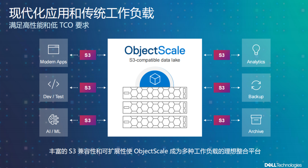 深度融合云平台，对象存储界的“学霸”ObjectScale来了