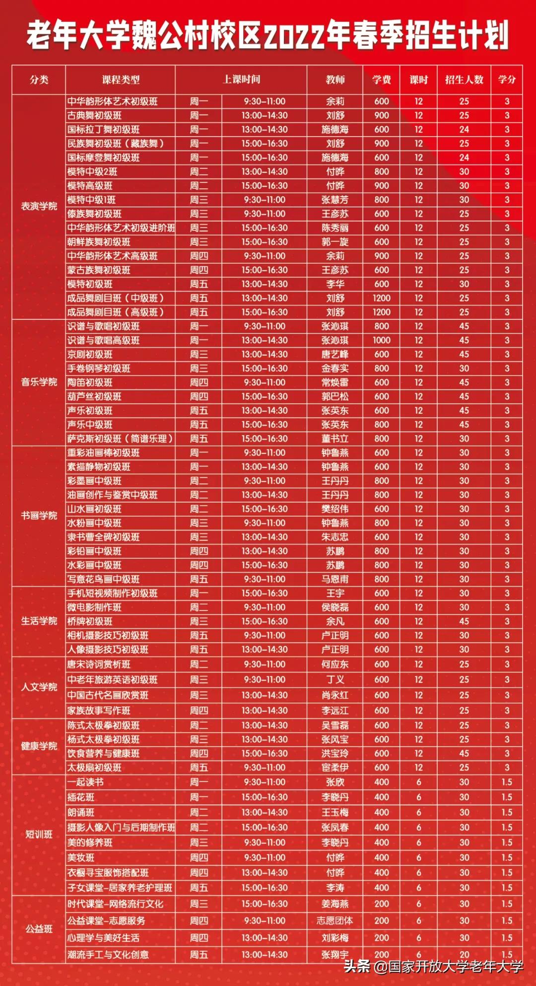 在校园·第九周 | 学习热情会“传染”，跟学员们一起跳起来