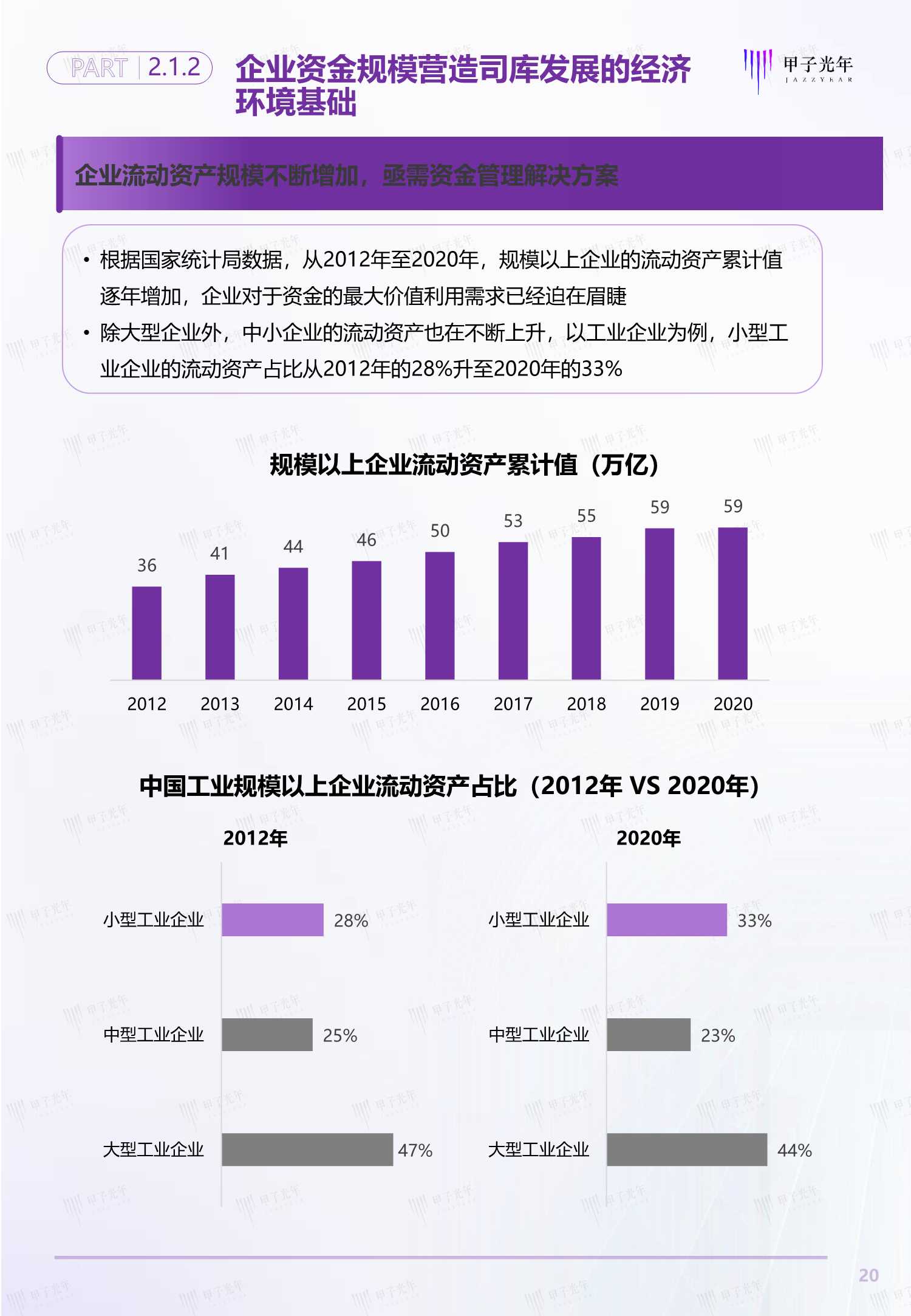 2021中国企业司库管理SaaS行业研究报告