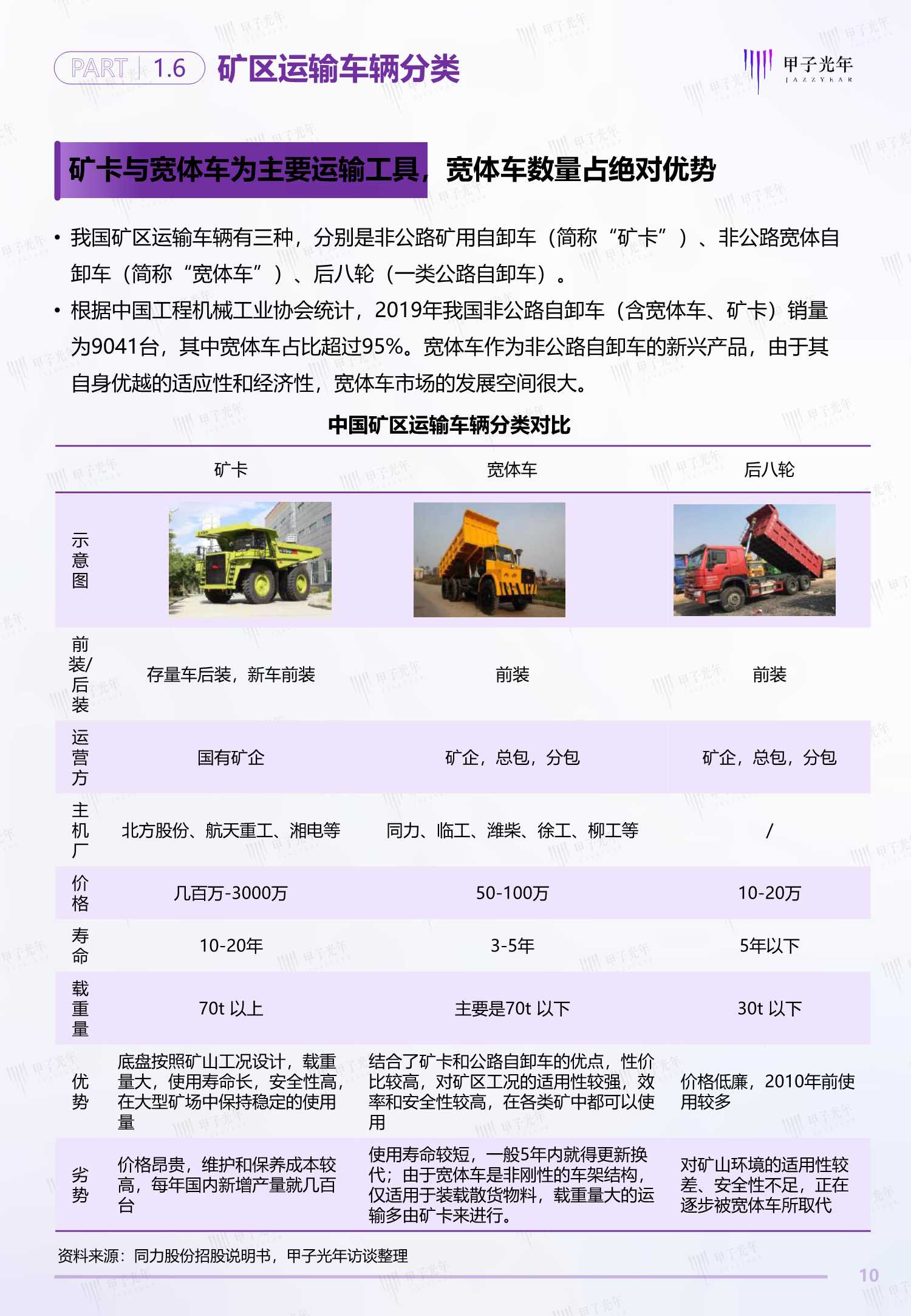 2022中国矿区无人驾驶行业研究报告（甲子光年）