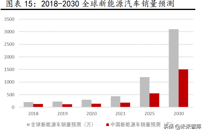 汽车行业研究：景气周期再延续，供需两旺新机遇