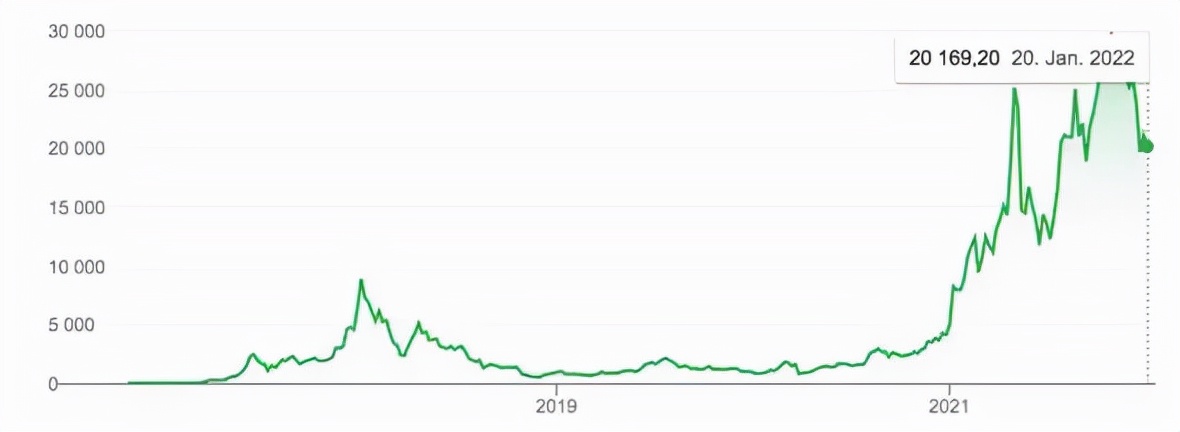 站在风口上的NFT