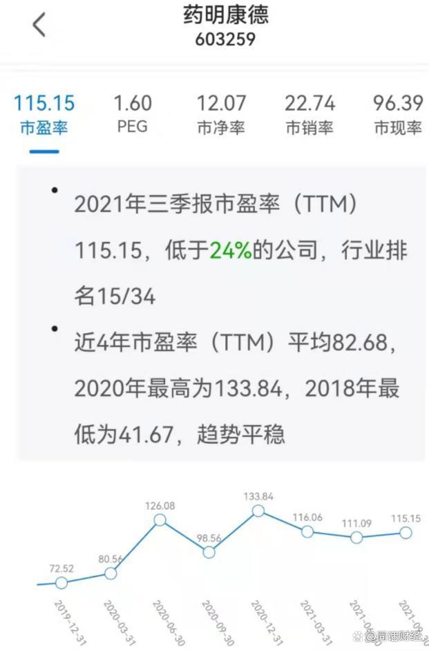 触底反弹，CRO概念股强势归来，葛兰迅速回血 快讯 第3张