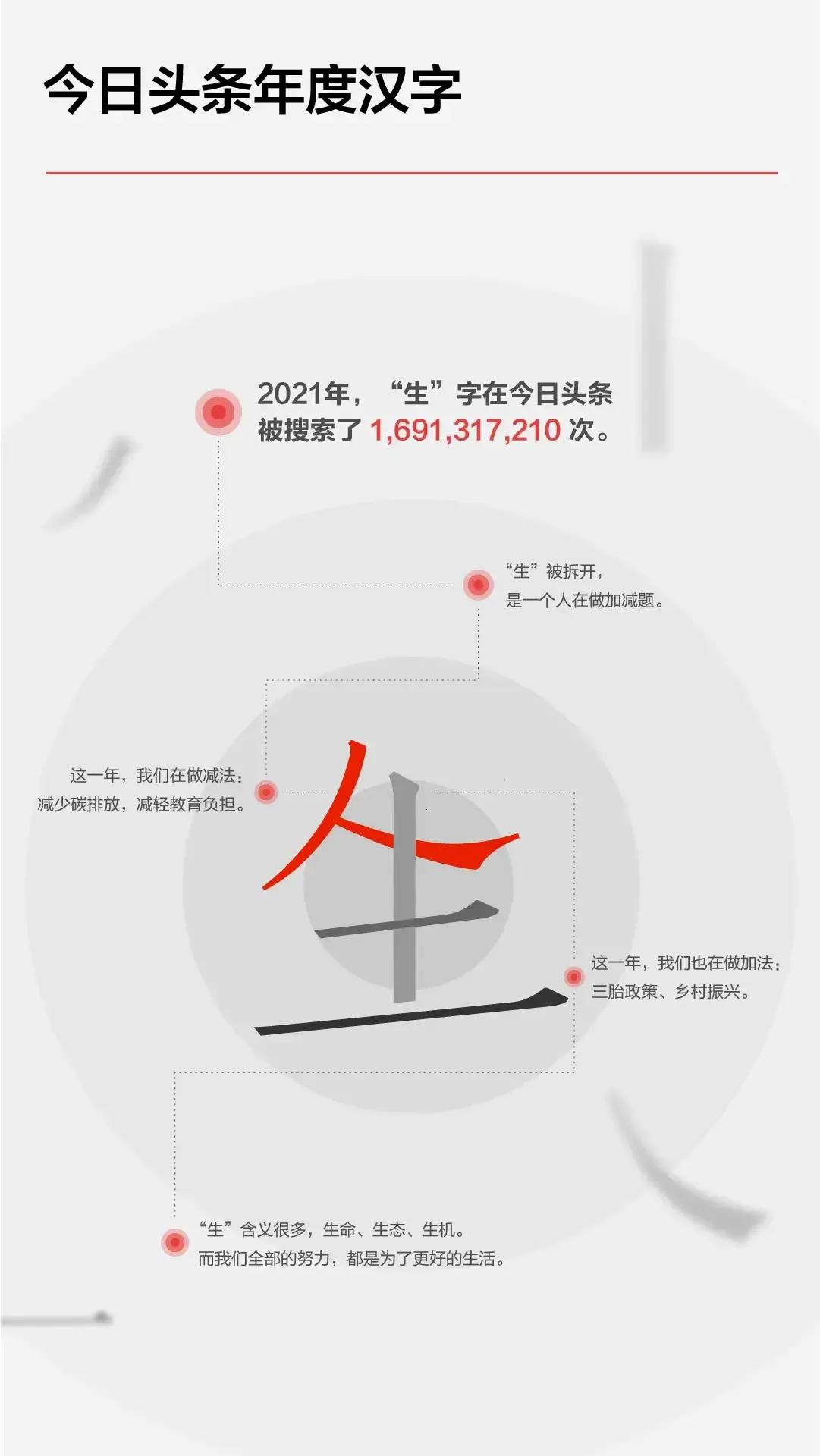 今日頭條發布2021年度搜索，看看你關注的上榜了哪些