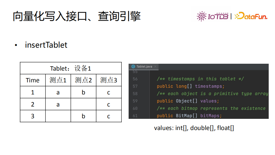 清華喬嘉林：Apache IoTDB——基于開放數據文件格式的時序數據庫