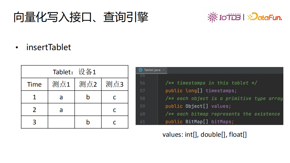 清华乔嘉林：Apache IoTDB——基于开放数据文件格式的时序数据库