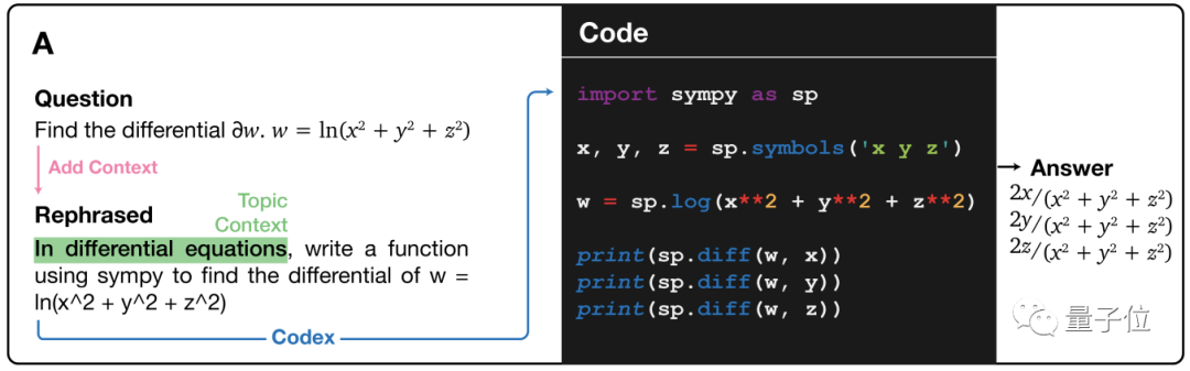 AI学高数达到MIT本科水平，学了微积分线代等6门课做对210道题