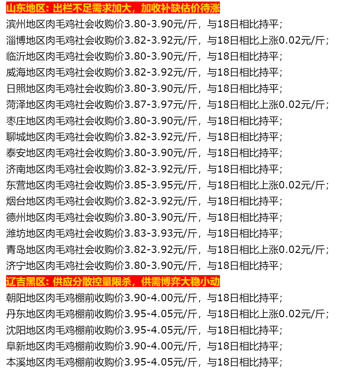 价格调整信息：3月19日，调整后的生猪、活牛、肉鸡收购均价