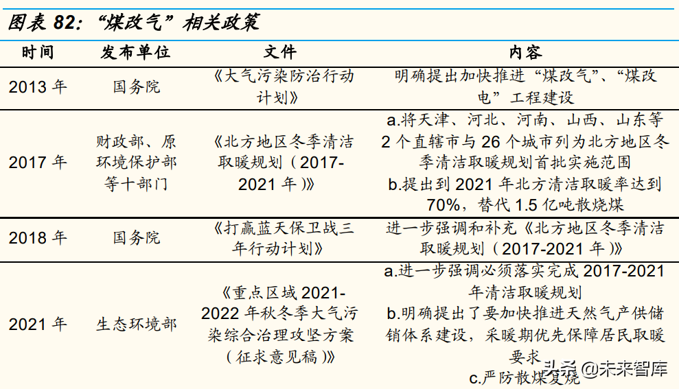 石化行业深度研究：石化大转型中的投资机会分析