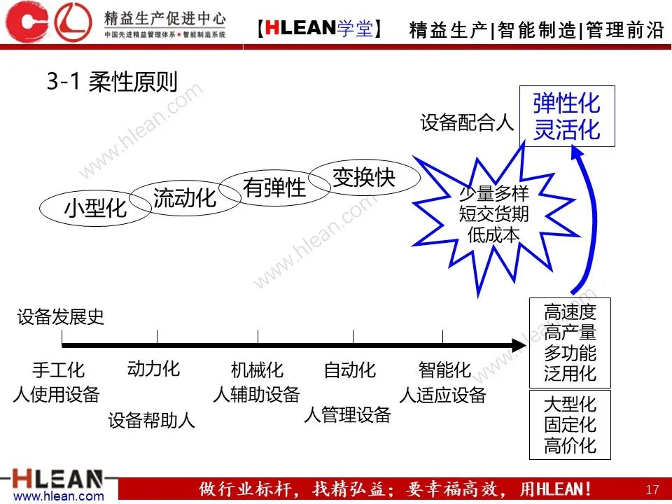 「精益学堂」工厂布局 这么做就对啦