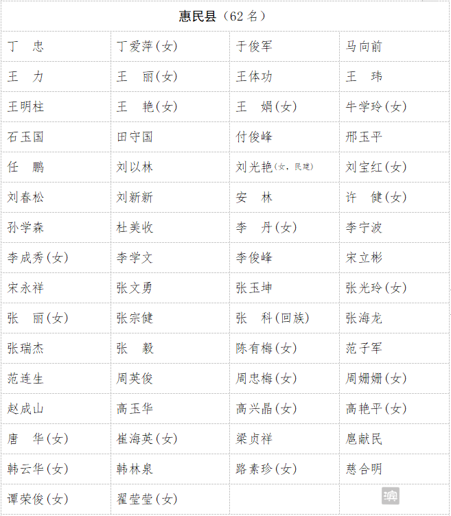 滨州市人民代表大会常务委员会公告（第155号）