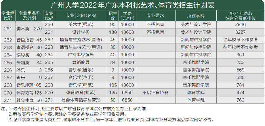 报考必读！广州大学2022年本科招生简章权威发布
