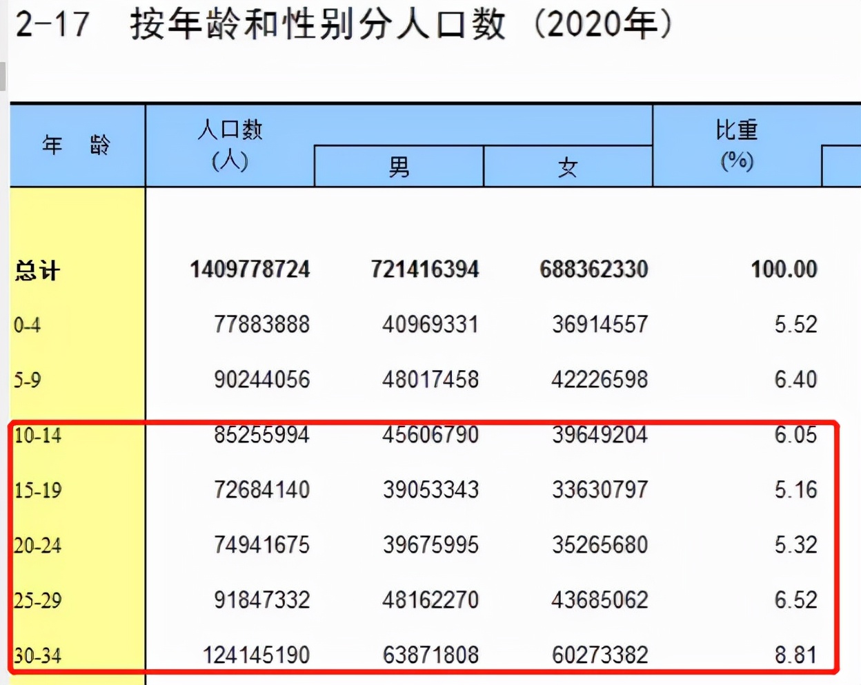 陈睿的偏执和B站3个不可能