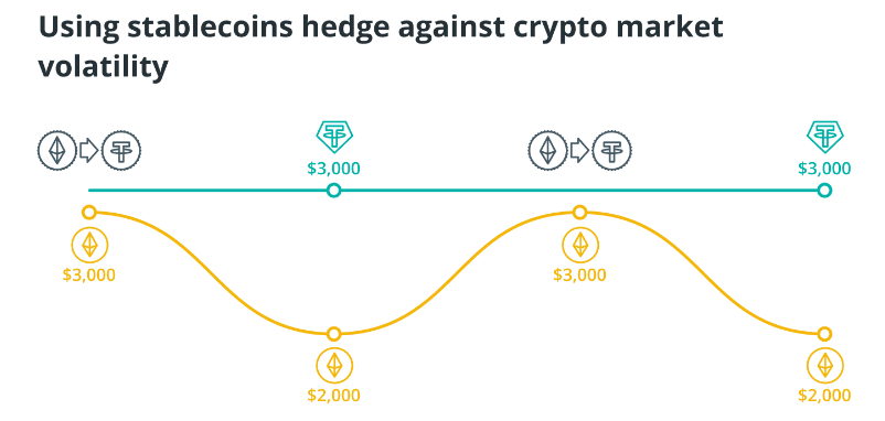 深挖 USDT 和 USDC 服务条款：你也许无权赎回自己的稳定币