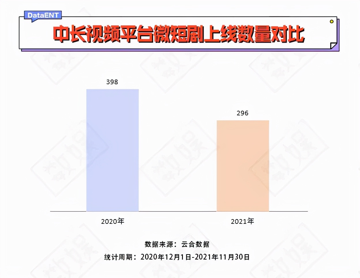 卷起的迷你电视剧路线中，腾讯视频的“十分剧场”会被选吗？