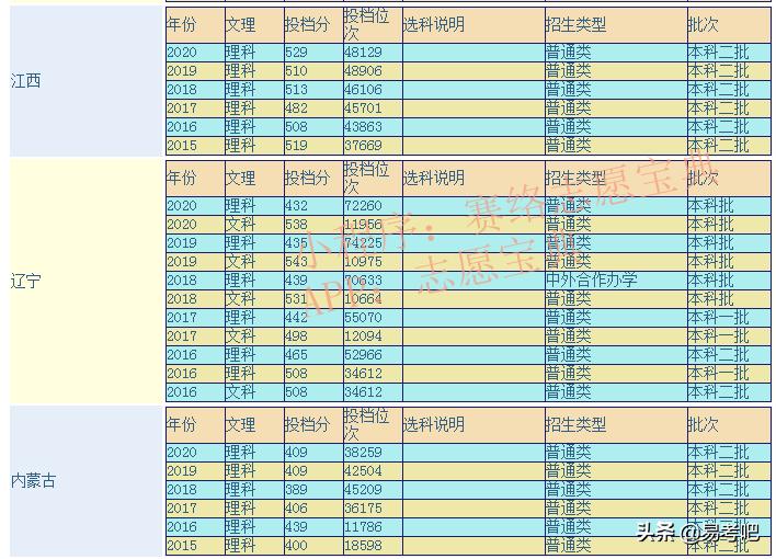 沈阳化工大学什么档次,为什么都瞧不起沈阳化工大学(图1)