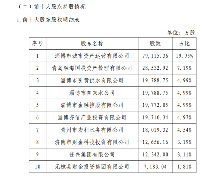 监管动态｜齐商银行反洗钱<span class=