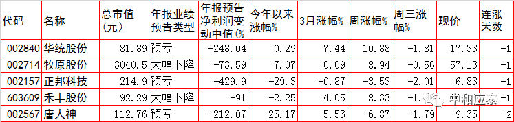 周四A股重要投资参考