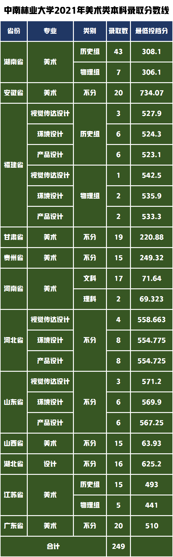 这4所艺术类招生的“双非”大学新增选院士，设计类专业实力强