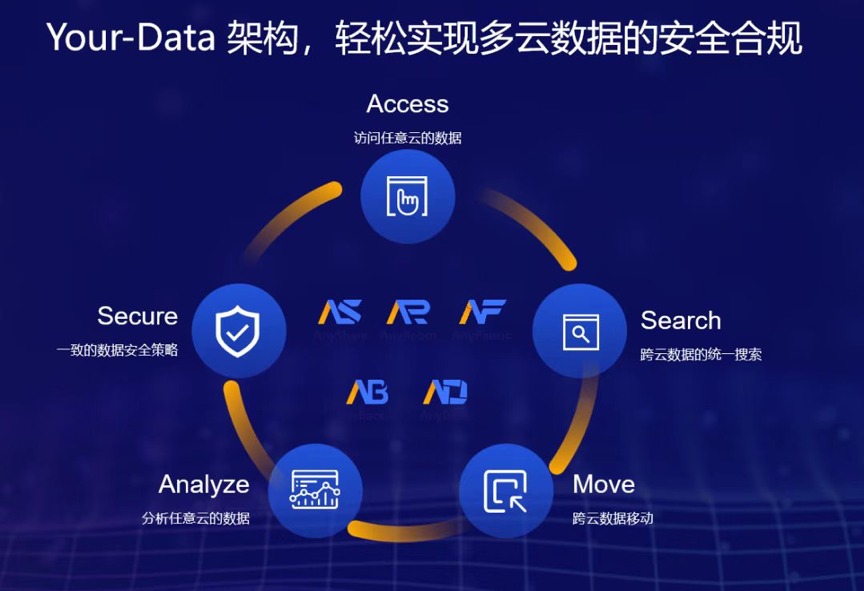 爱数跳步 数据起舞