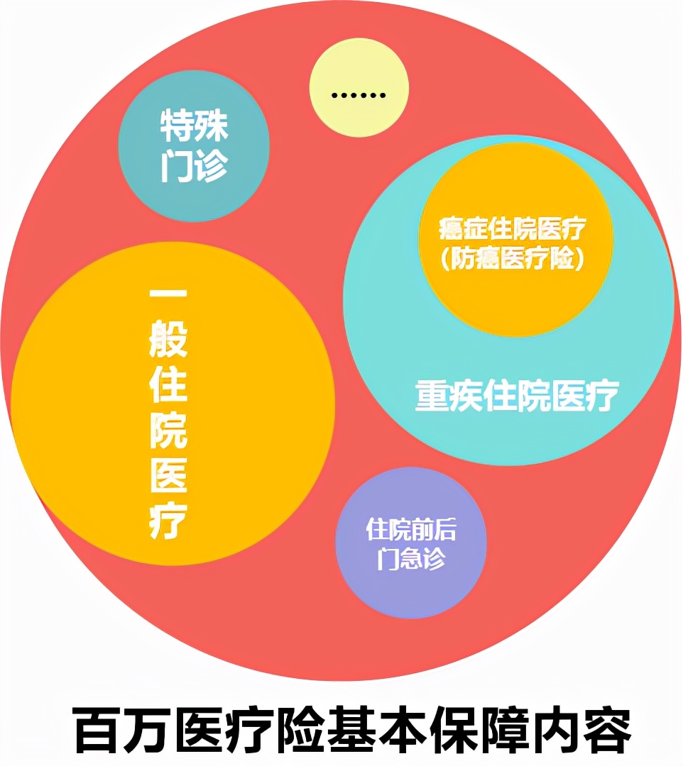 适合老年人的保险,适合老年人的保险产品有哪些