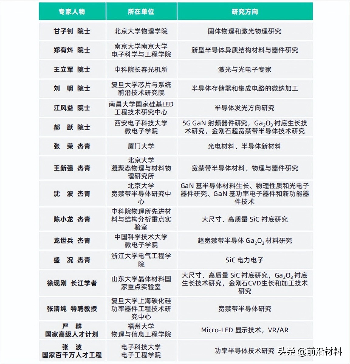 重磅！2022年中国关键新材料技术及创新生态发展图景研究报告