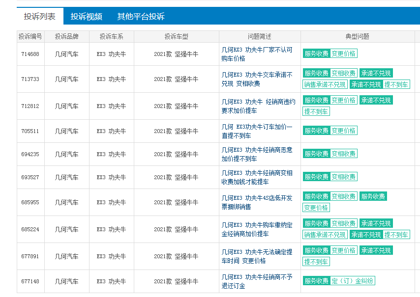 虚假繁荣背后 吉利汽车的B面