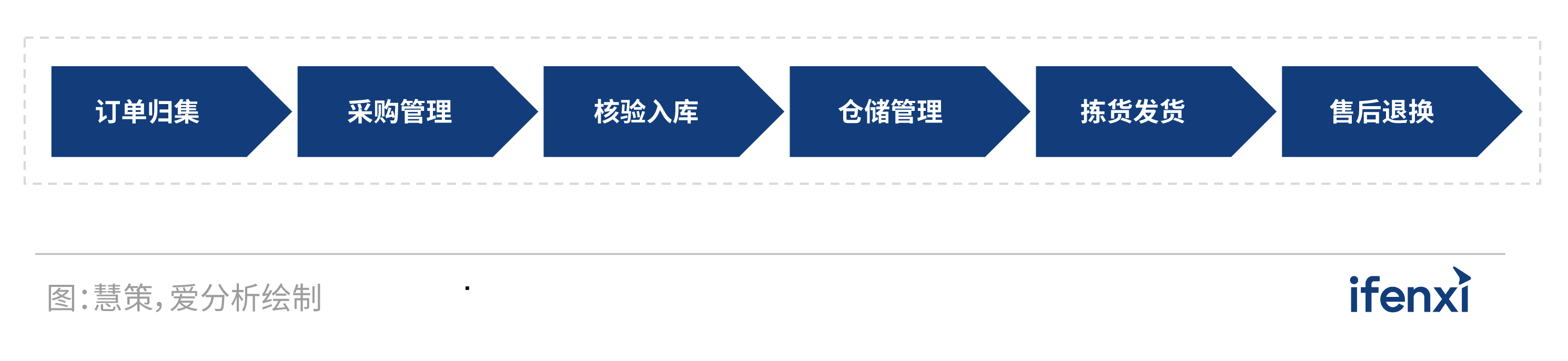 以人为本，时尚品牌数字化转型两端发力