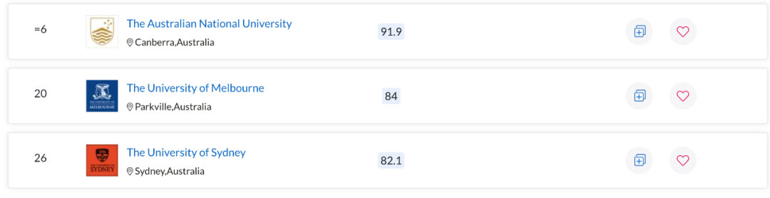 QS世界大学学科排名出炉！澳洲多校表现亮眼，一专业拿下全球第一
