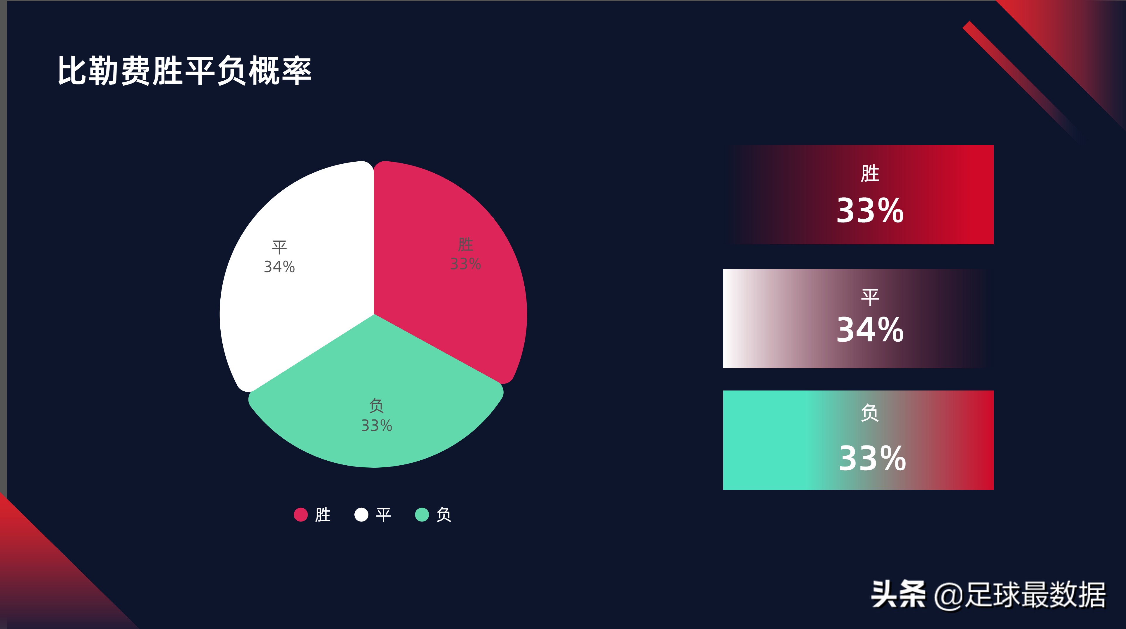 从哪里查找足球比赛结果(周五精选四场比赛数据全景（胜负、让球、进球数、比分）)