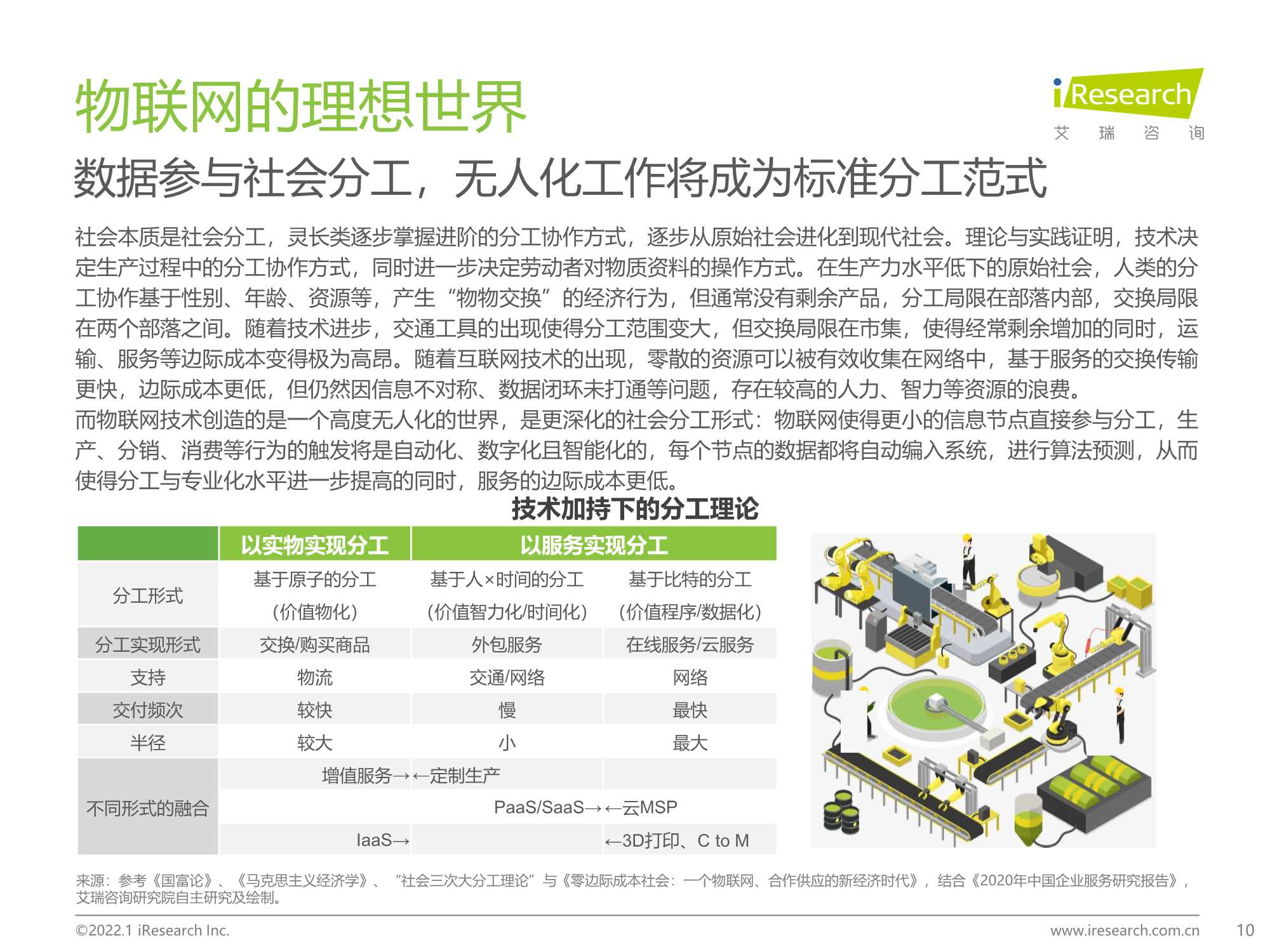 积基“数”本、重塑产业：中国物联网行业研究报告