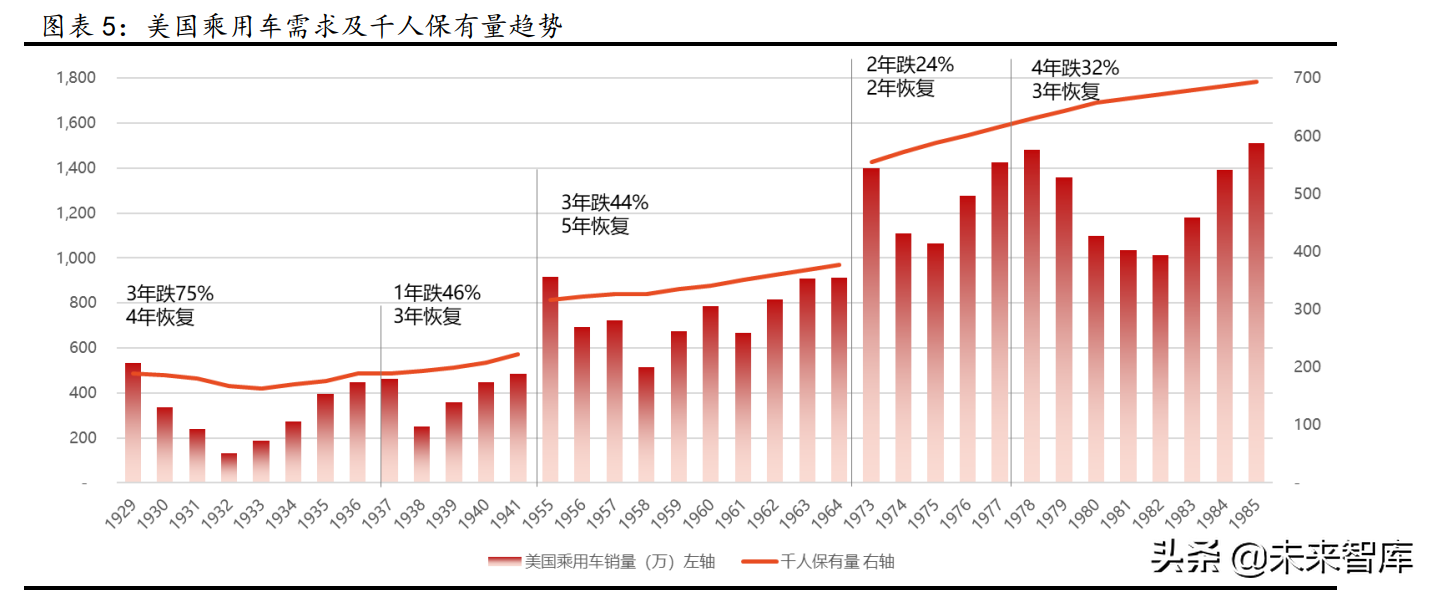 汽车行业研究：景气周期再延续，供需两旺新机遇