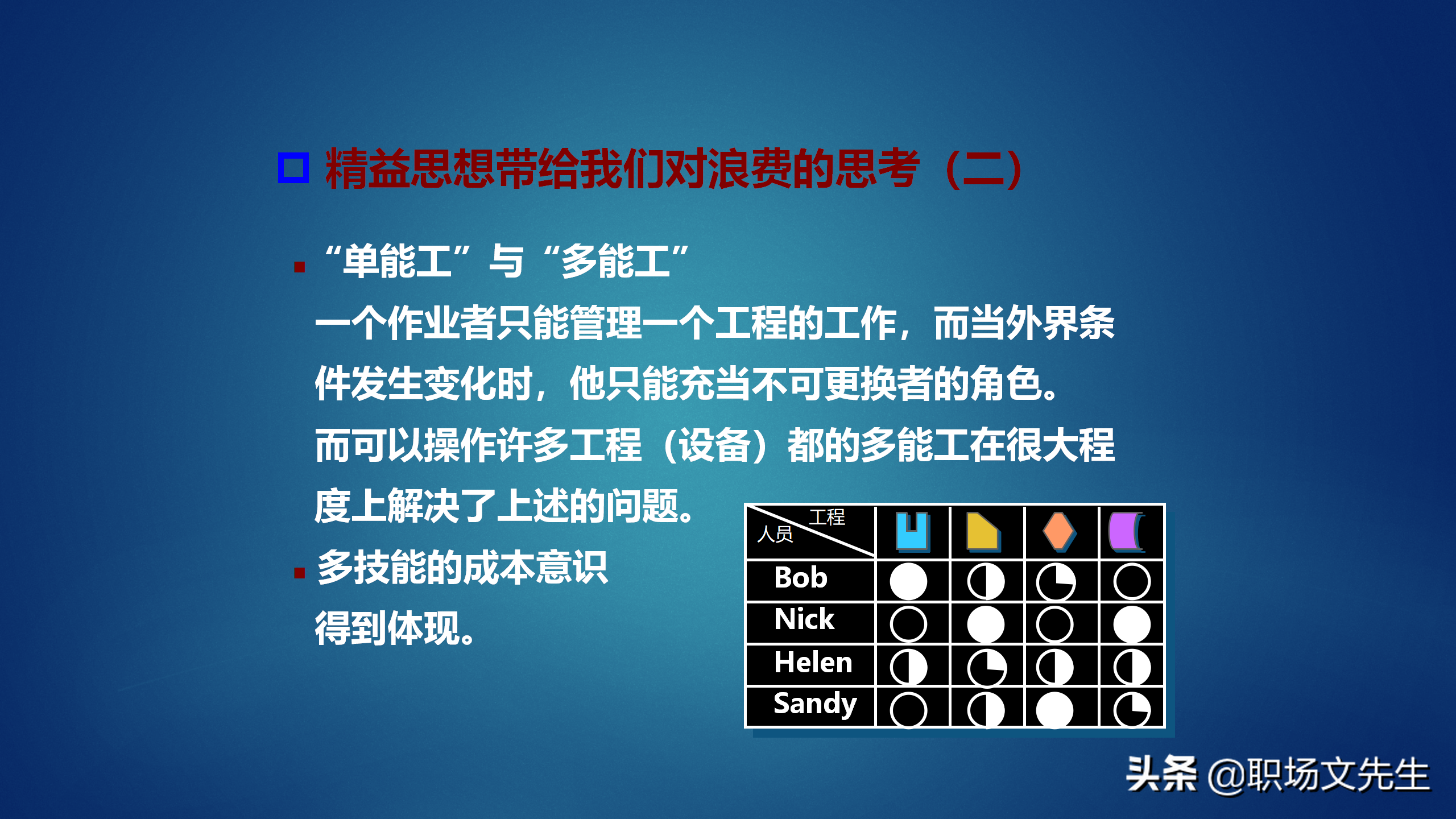 50页精益生产基础知识培训，获取利润的竞争中领先起跑