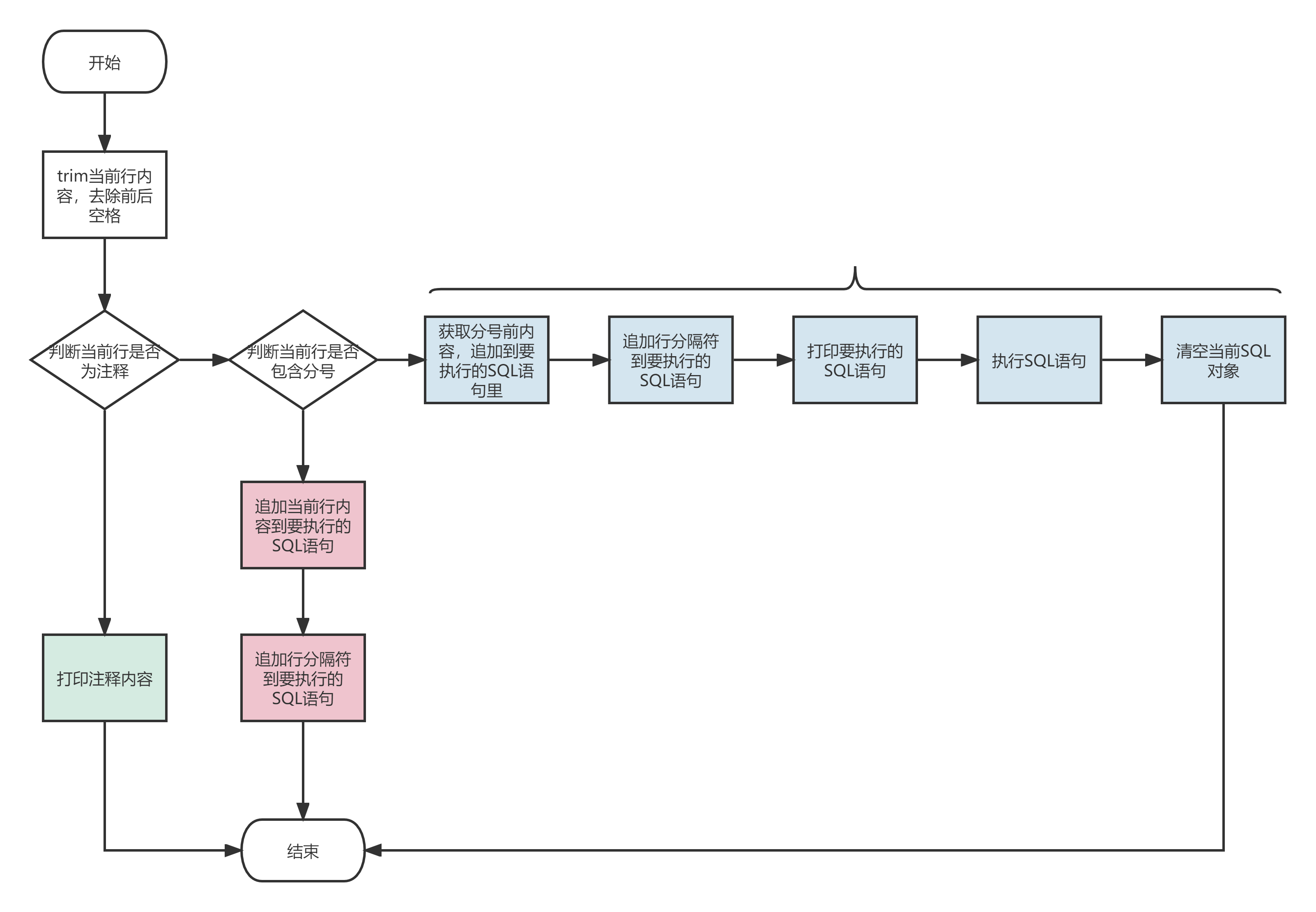 MyBatis源码解读 | 使用ScriptRunner执行SQL脚本