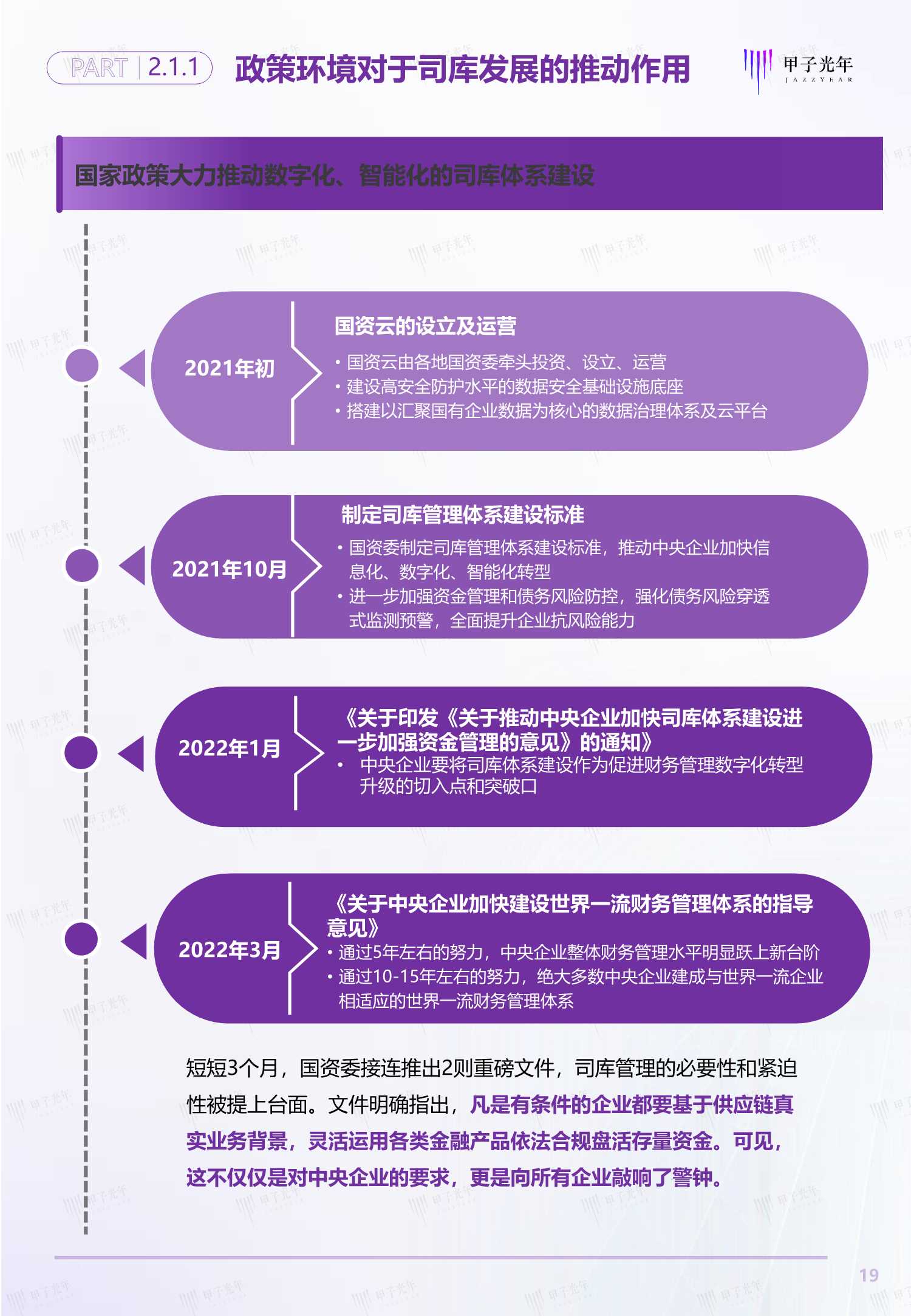 2021中国企业司库管理SaaS行业研究报告