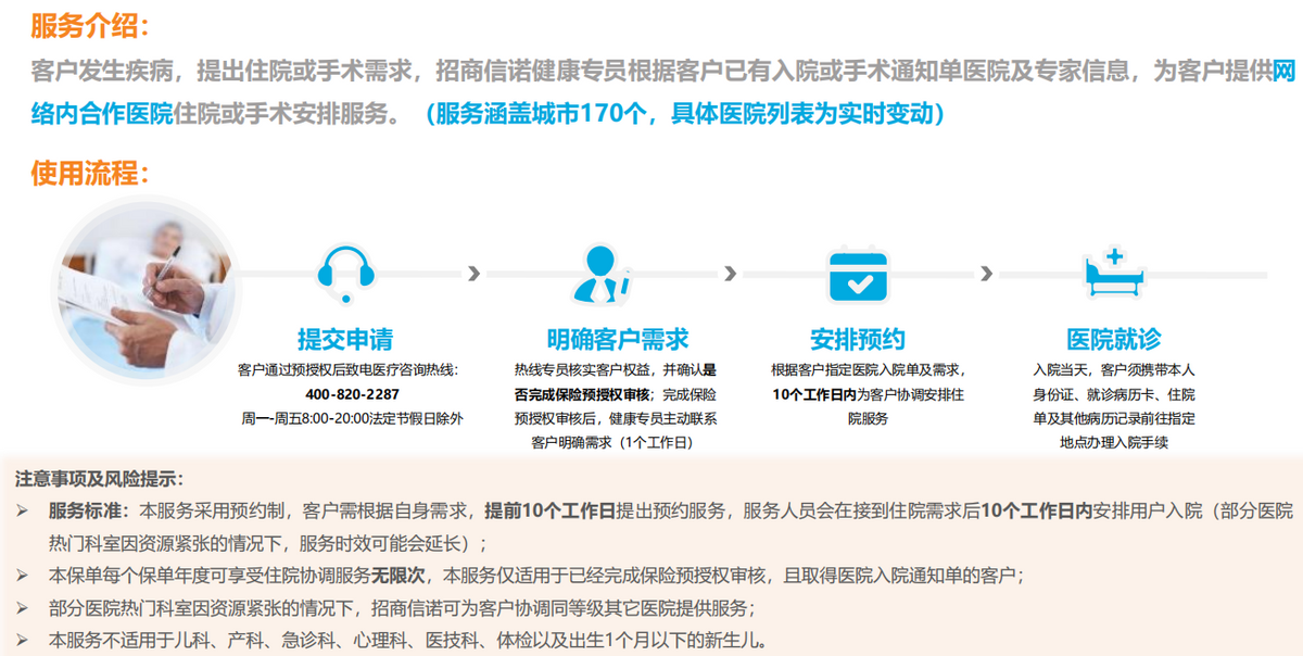 张淼保险工作室：高端医疗第（3）期，招商信诺人寿醇享Plus解析