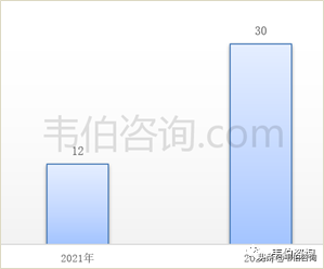 2022年有色金属回收利用龙头企业容百科技业务深度分析（简版）