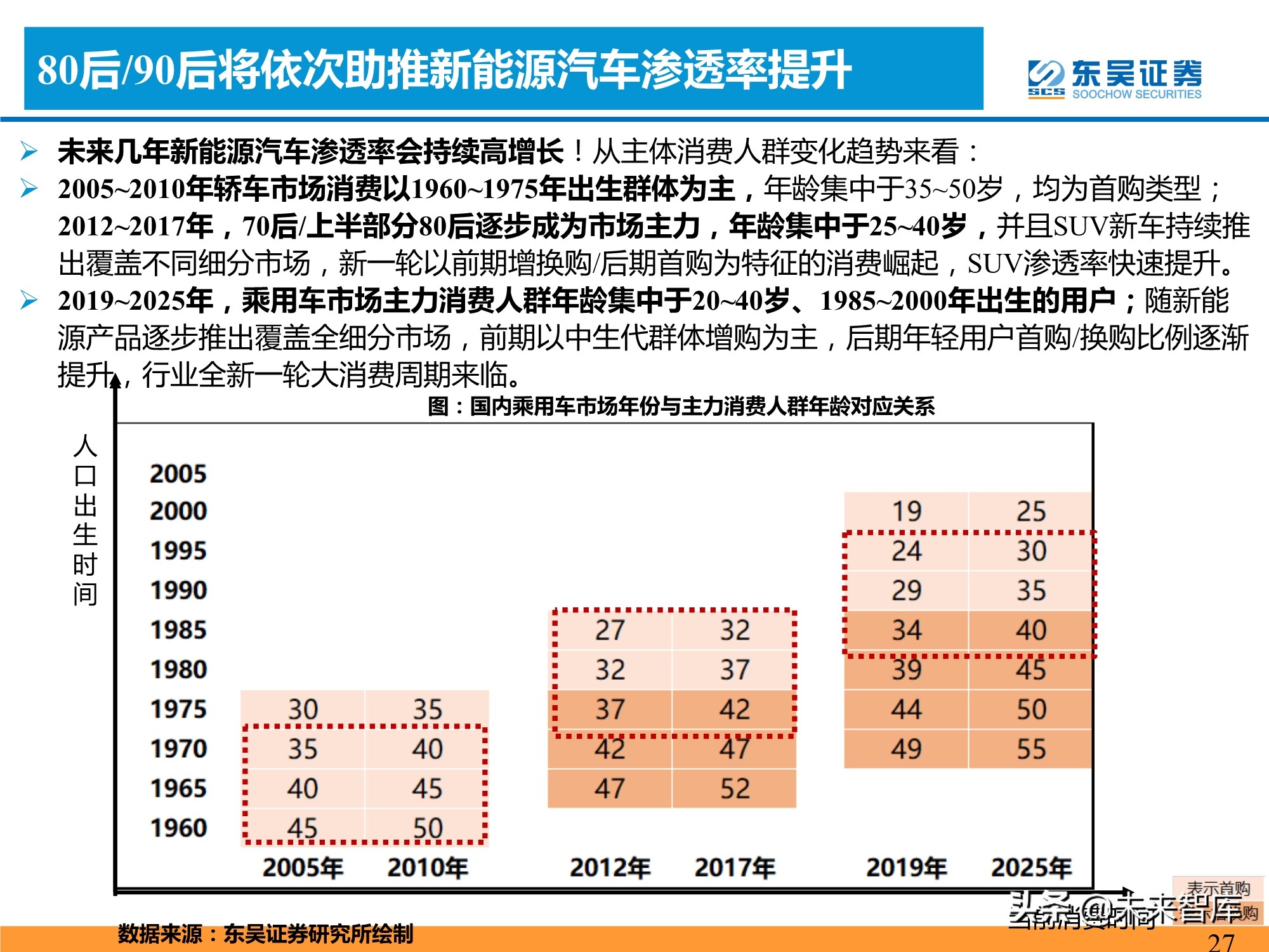 新能源汽车行业专题研究：新能源汽车需求的四大长期问题分析
