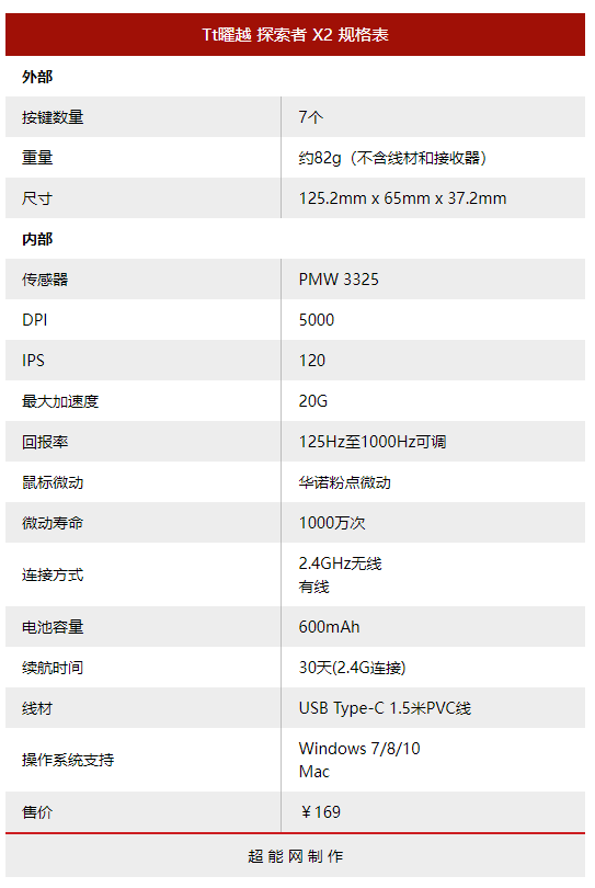 Tt曜越探索者X2游戏鼠标体验：流行元素兼备，惠及入门用户