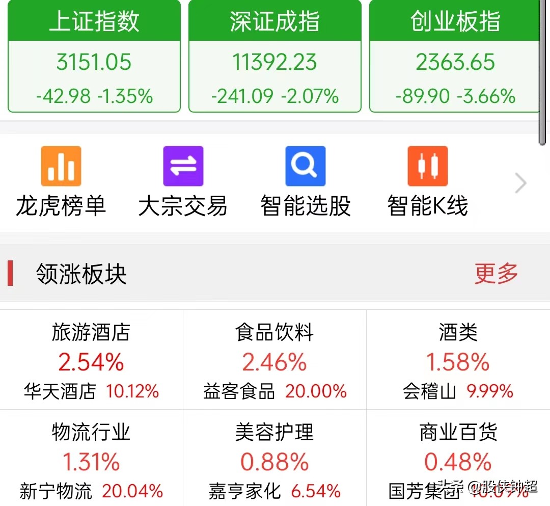 今日A股突然大跌42点，原因终于找到了，接下来行情会怎么走？