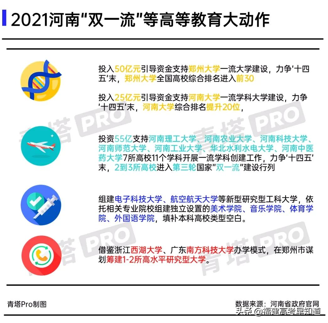 最新整理！超70所新大学来了！福建有4所上榜