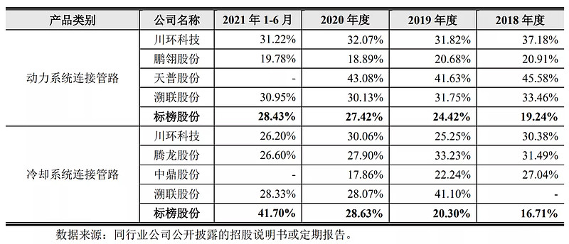 发行价40.25元，标榜股份申购解读，2月9日打新指南