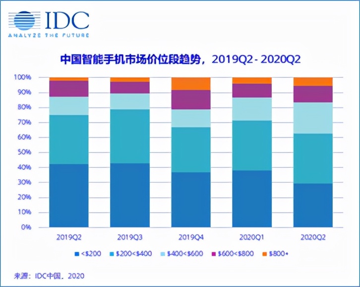 销量破千万，8岁一加站在新十字路口