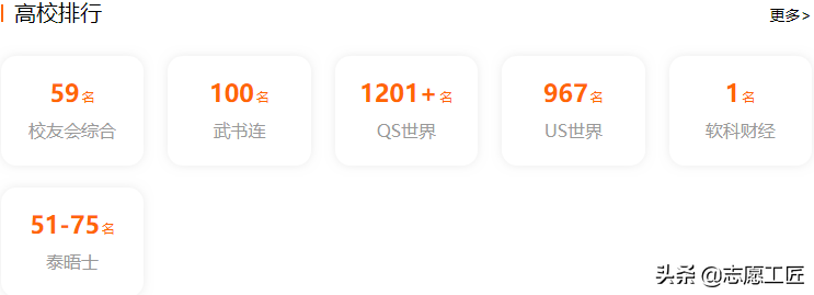 软科财经TOP10：前5名是211、双一流，有你的目标院校吗？