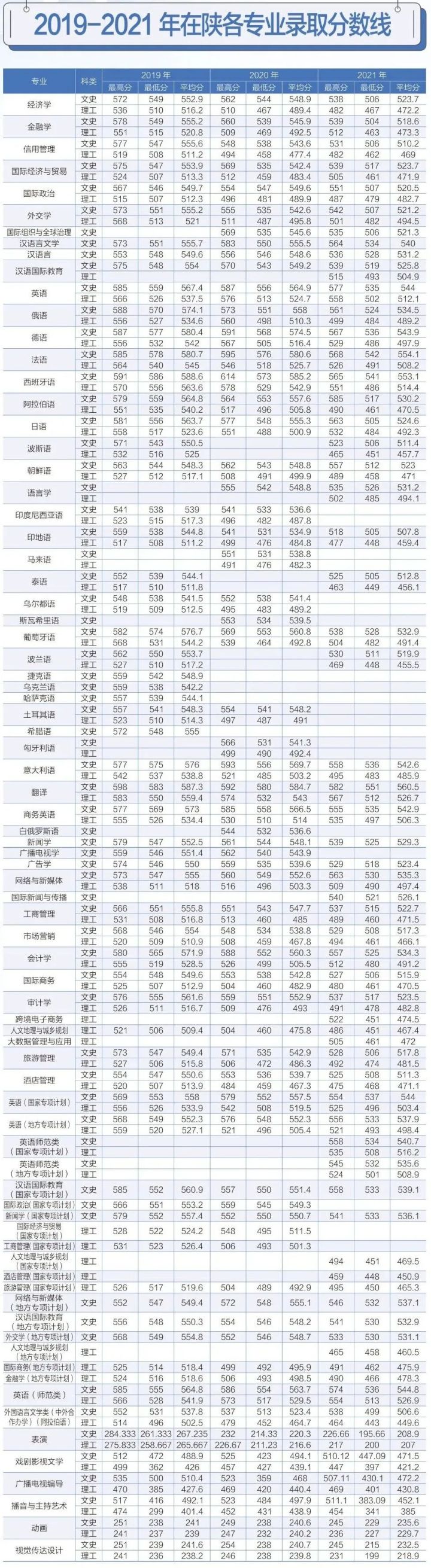 2118世界杯葡萄牙(北京印刷学院、石河子大学、西安外国语大学2022本科招生计划)